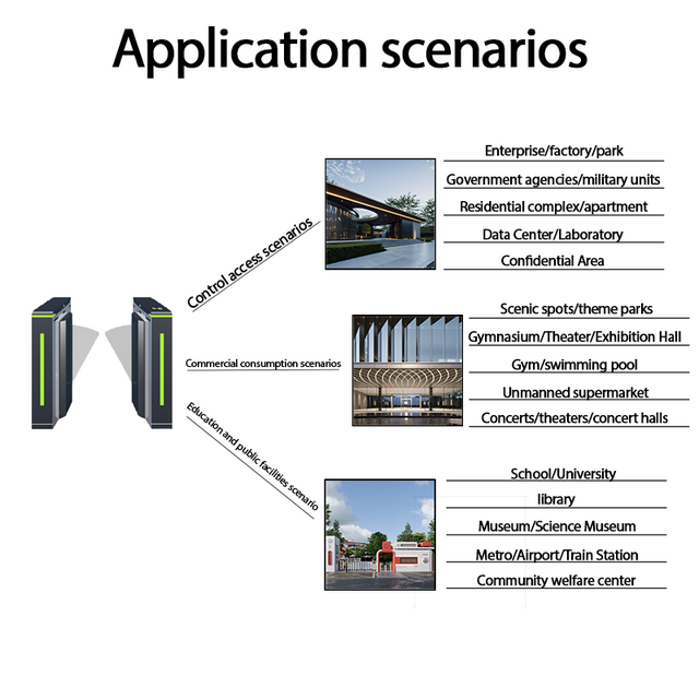 Baroxon automated access system application in Singapore commercial buildings