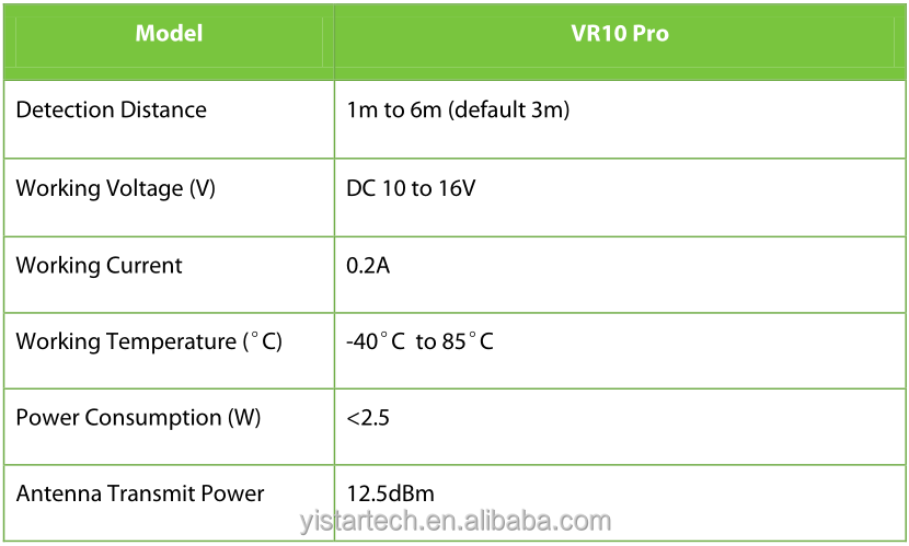 Technical specifications of the Baroxon Ba-VR10 Pro millimeter-wave radar sensor for Singapore properties