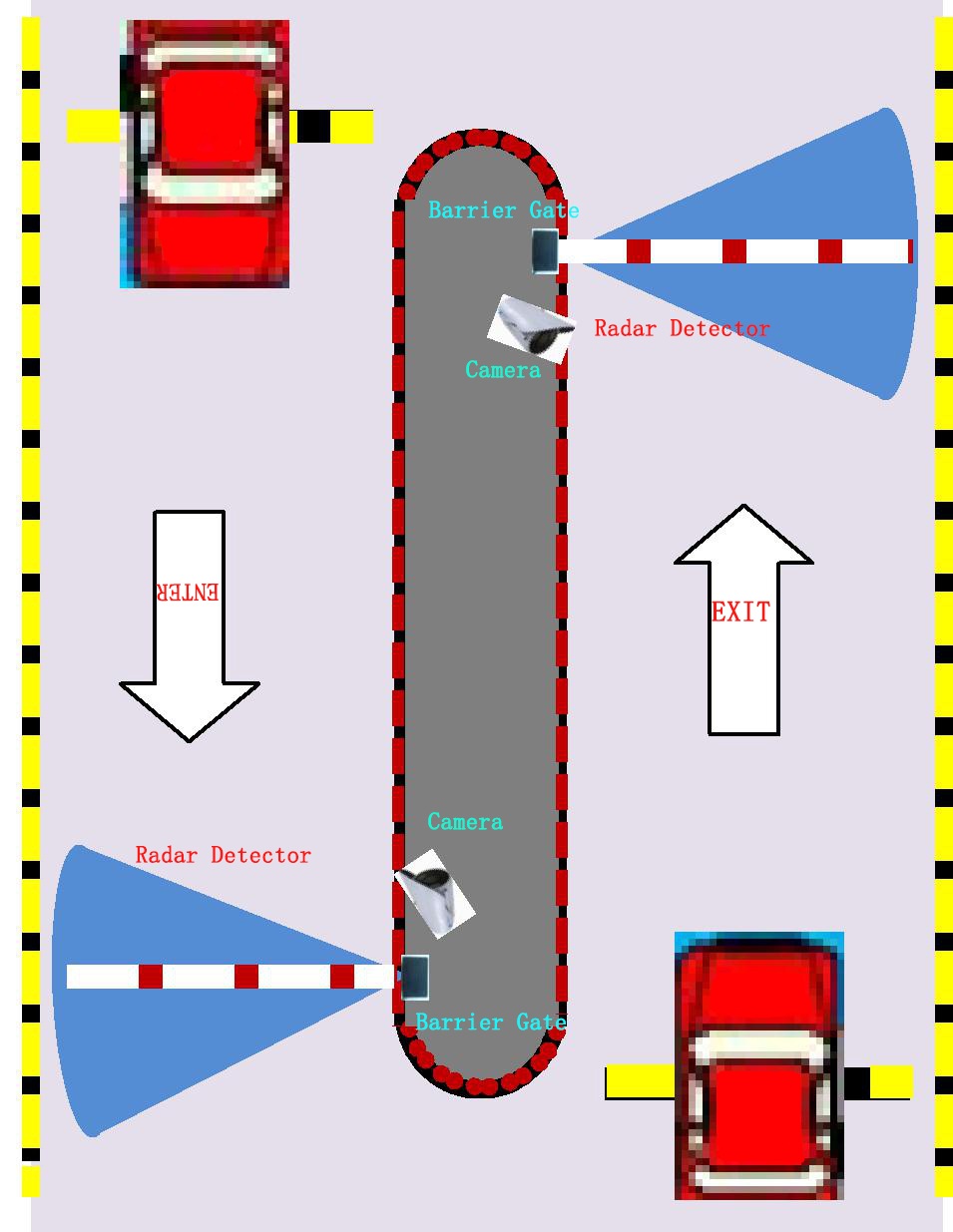 Mechanical installation procedure for Baroxon barrier gate safety sensors replacing loop detectors in Singapore parking lots